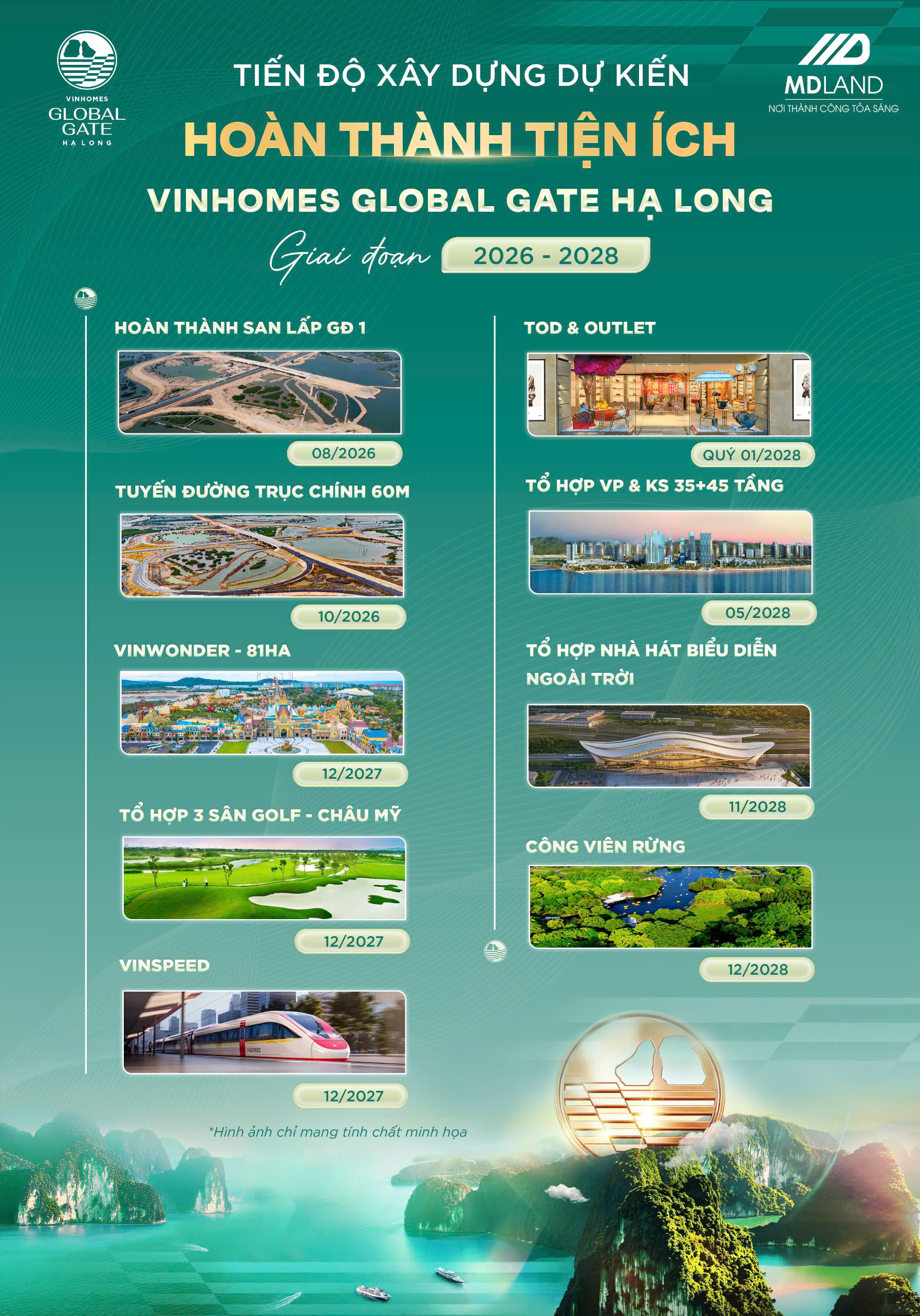 Đây là xu hướng phát triển phổ biến của các đại đô thị hiện đại, giúp giảm phụ thuộc vào hạ tầng bên ngoài và nâng cao chất lượng sống.