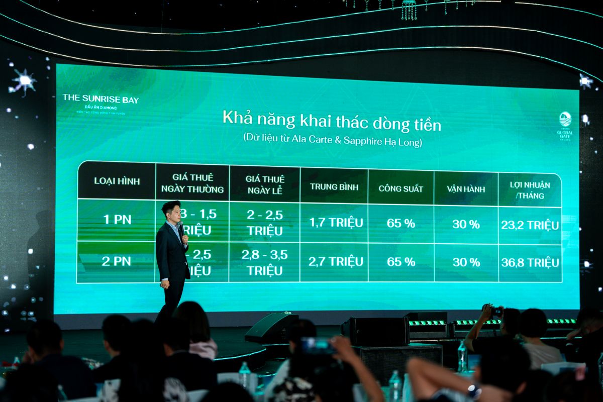 Phân khúc cao tầng đang có khả năng khai thác dòng tiền ấn tượng tại Hạ Long